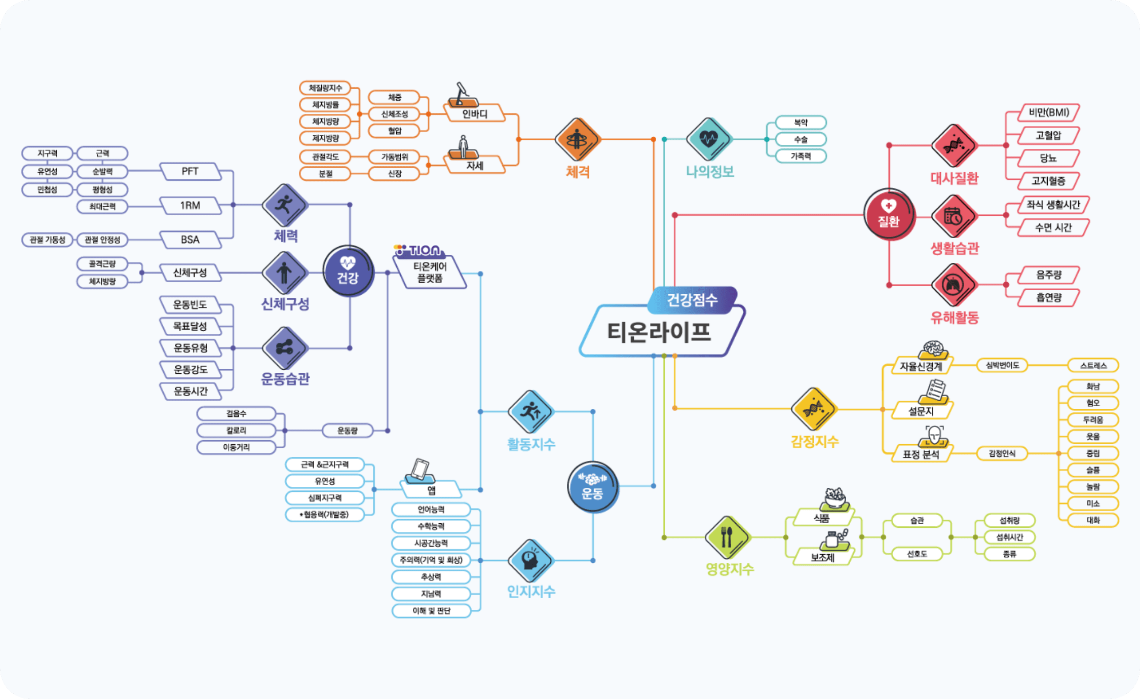 데이터 분석 및 가공 이미지